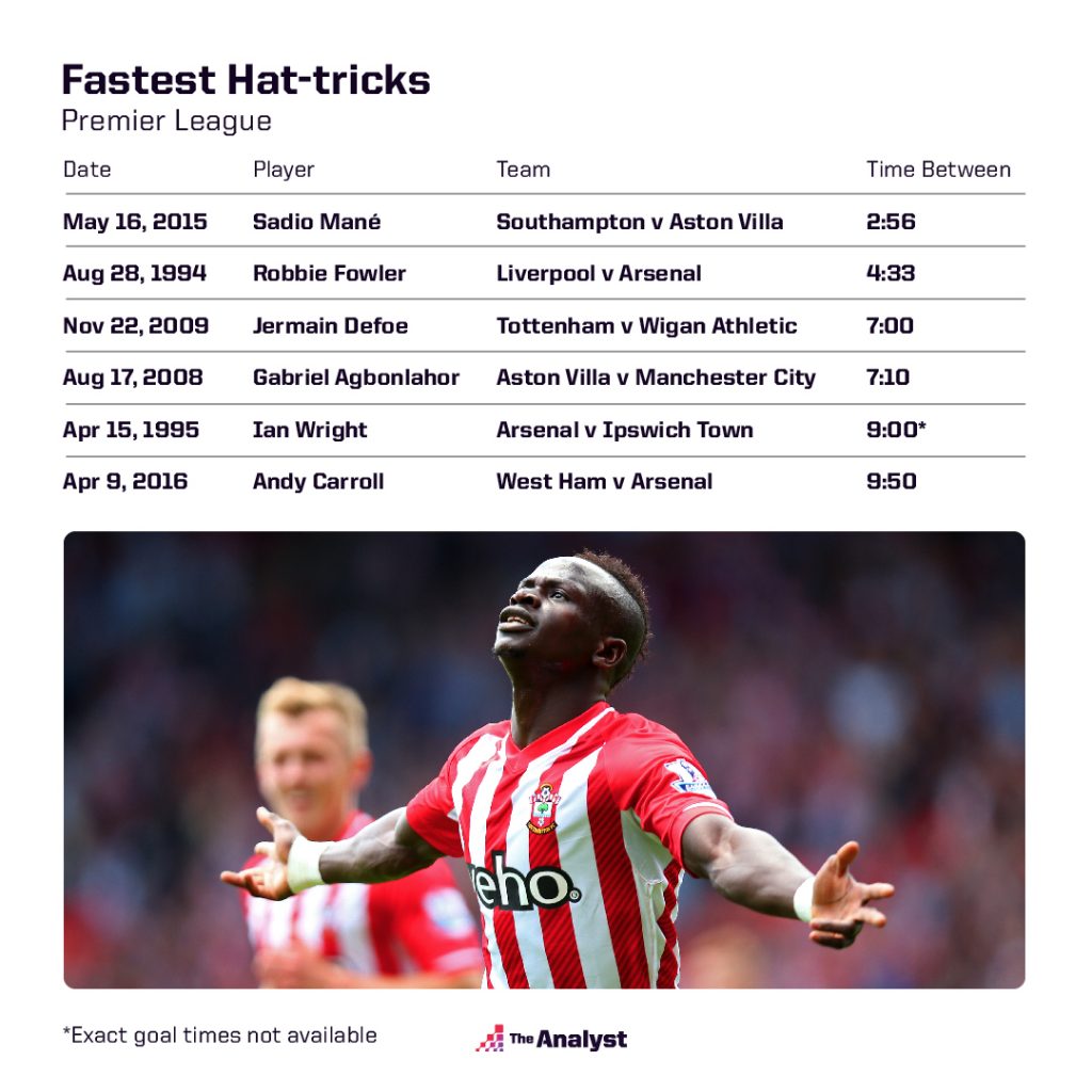 fastest-hat-tricks-1024x1024.jpg